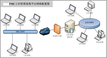 北京普为海通软件技术 赋能企业数字化转型的网络技术服务专家